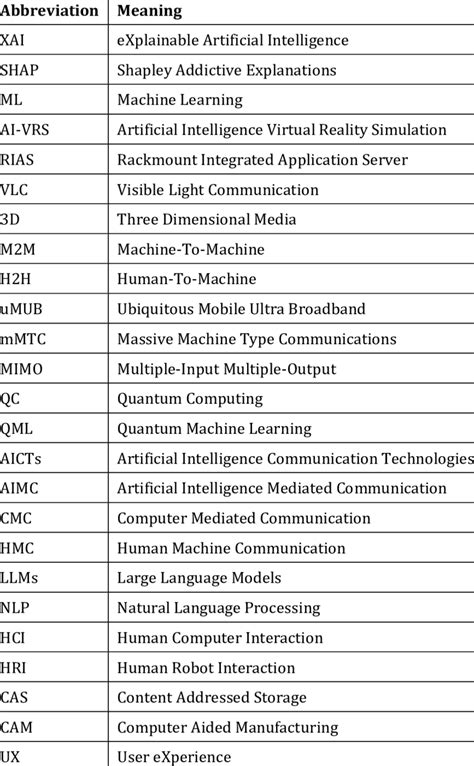 ODD Technology Abbreviation Meaning .